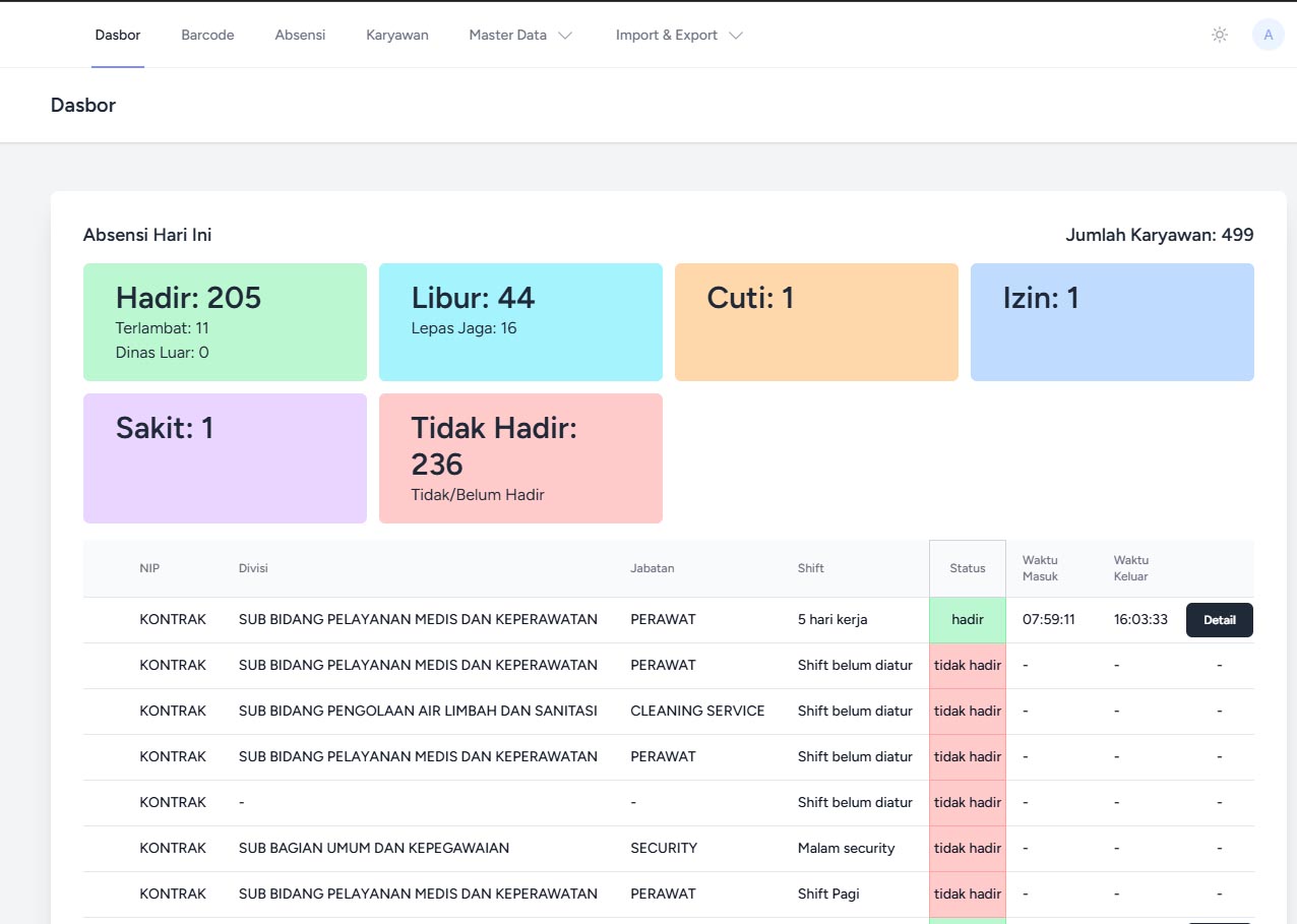 RSUD MOKOPIDO TERAPKAN APLIKASI "PRENA" UNTUK PRESENSI NON-ASN: LANGKAH DIGITALISASI MENUJU TATA KELOLA YANG LEBIH EFEKTIF